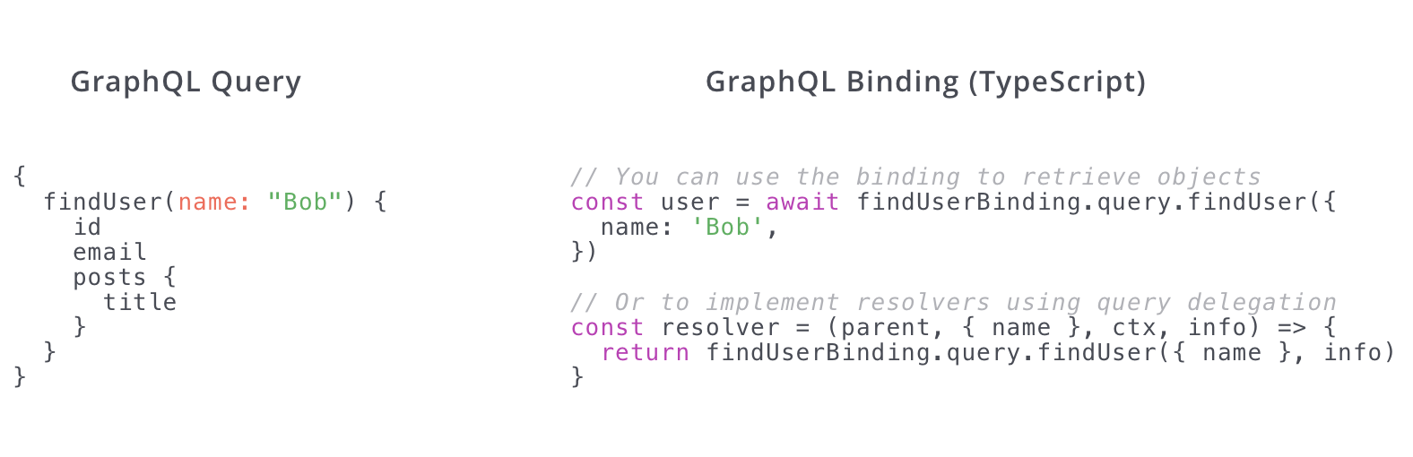 When using a typed language, a GraphQL binding maps the GraphQL API types to your programming language.