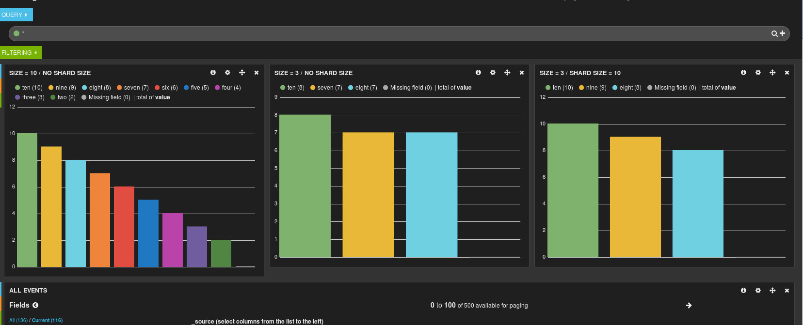 terms_stats_shard_size_graphs