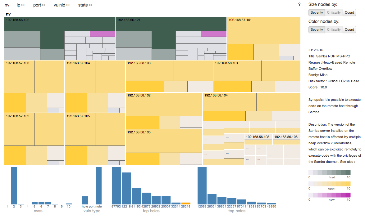 nessus visualization