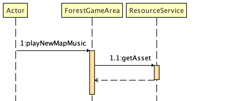 ForestGameArea_playNewMapMusic