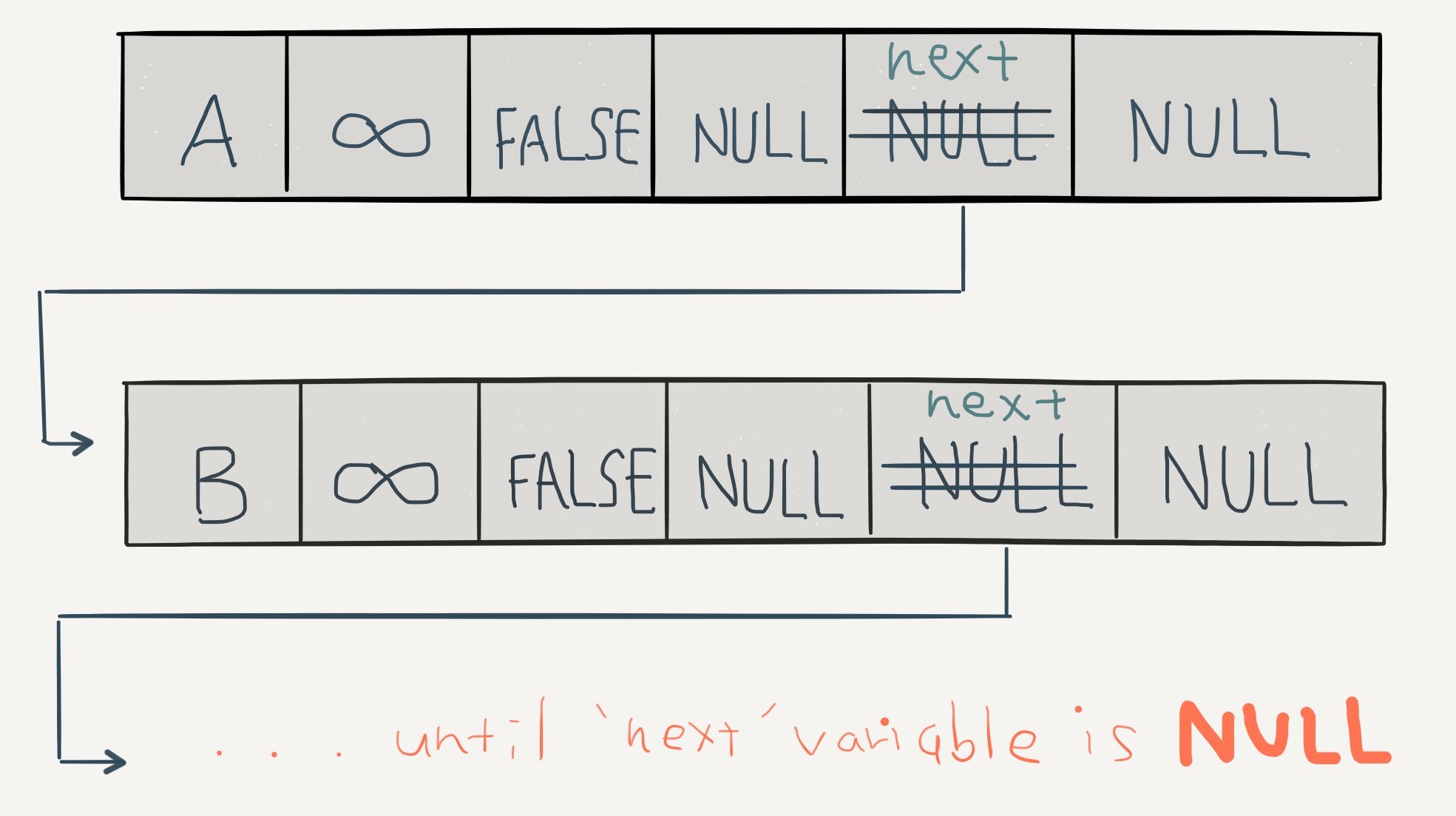 structure-Node-next