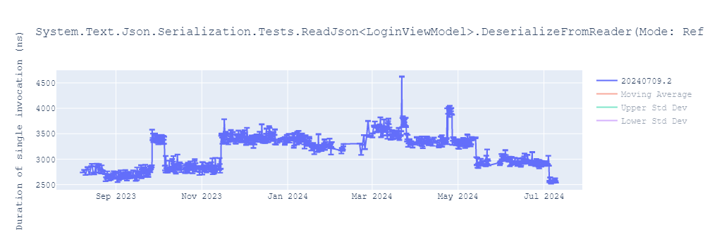 graph