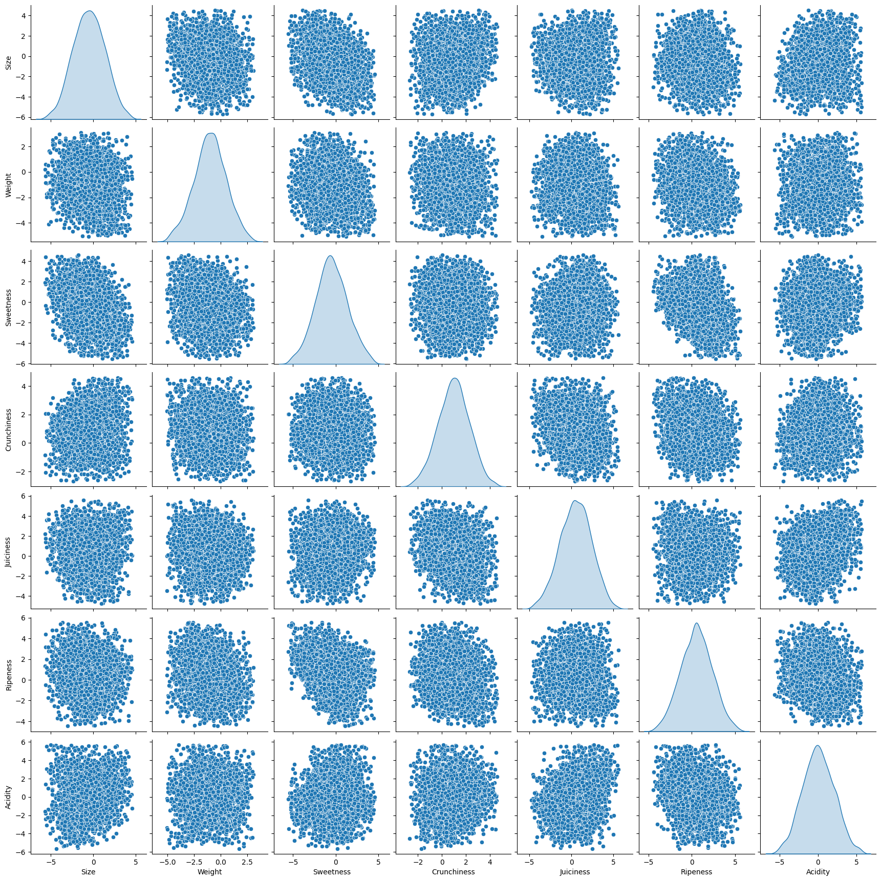 Multivariate Analysis