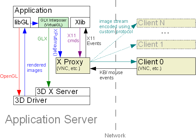 Concept on Single Machine