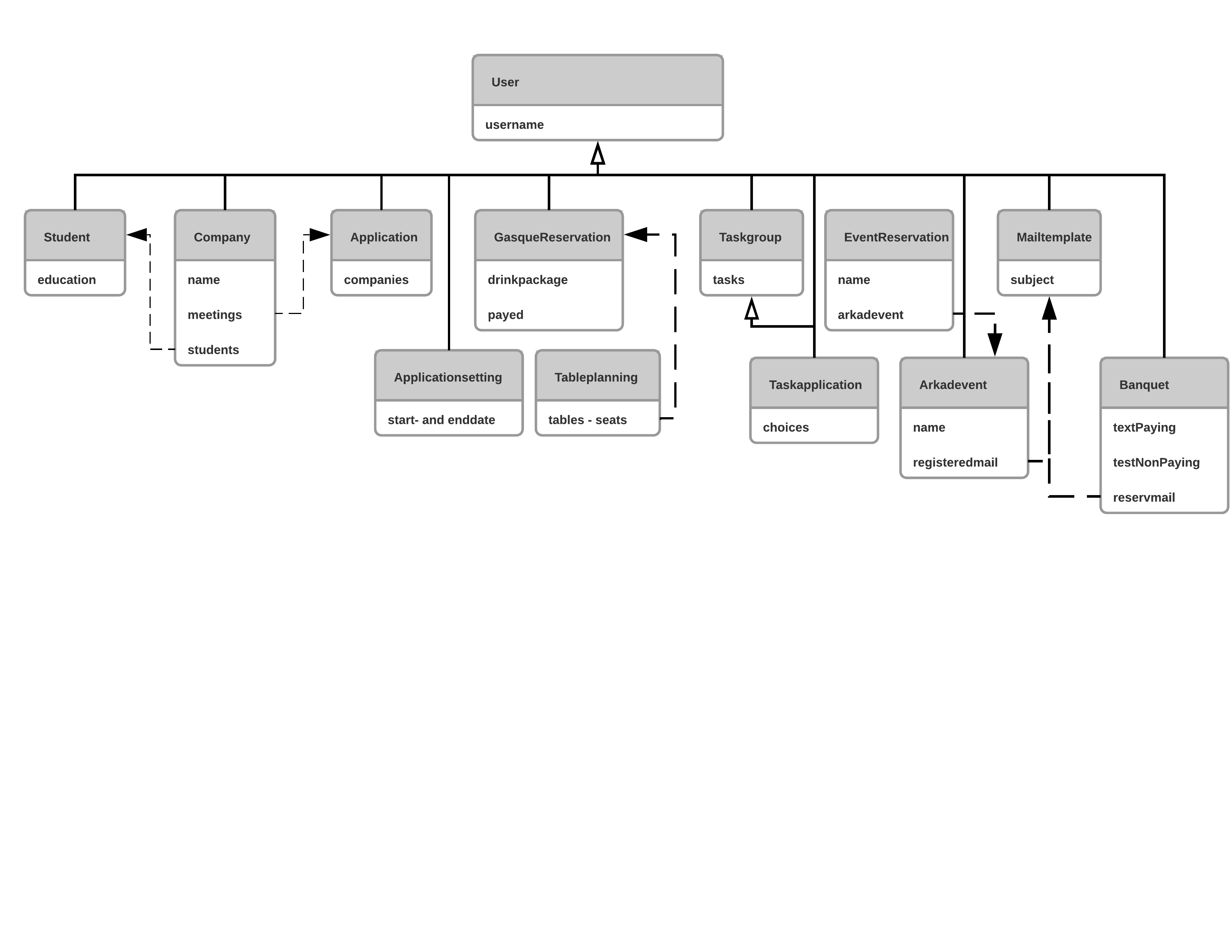 ER-diagram