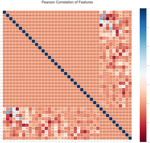 pearson_pca_TCM