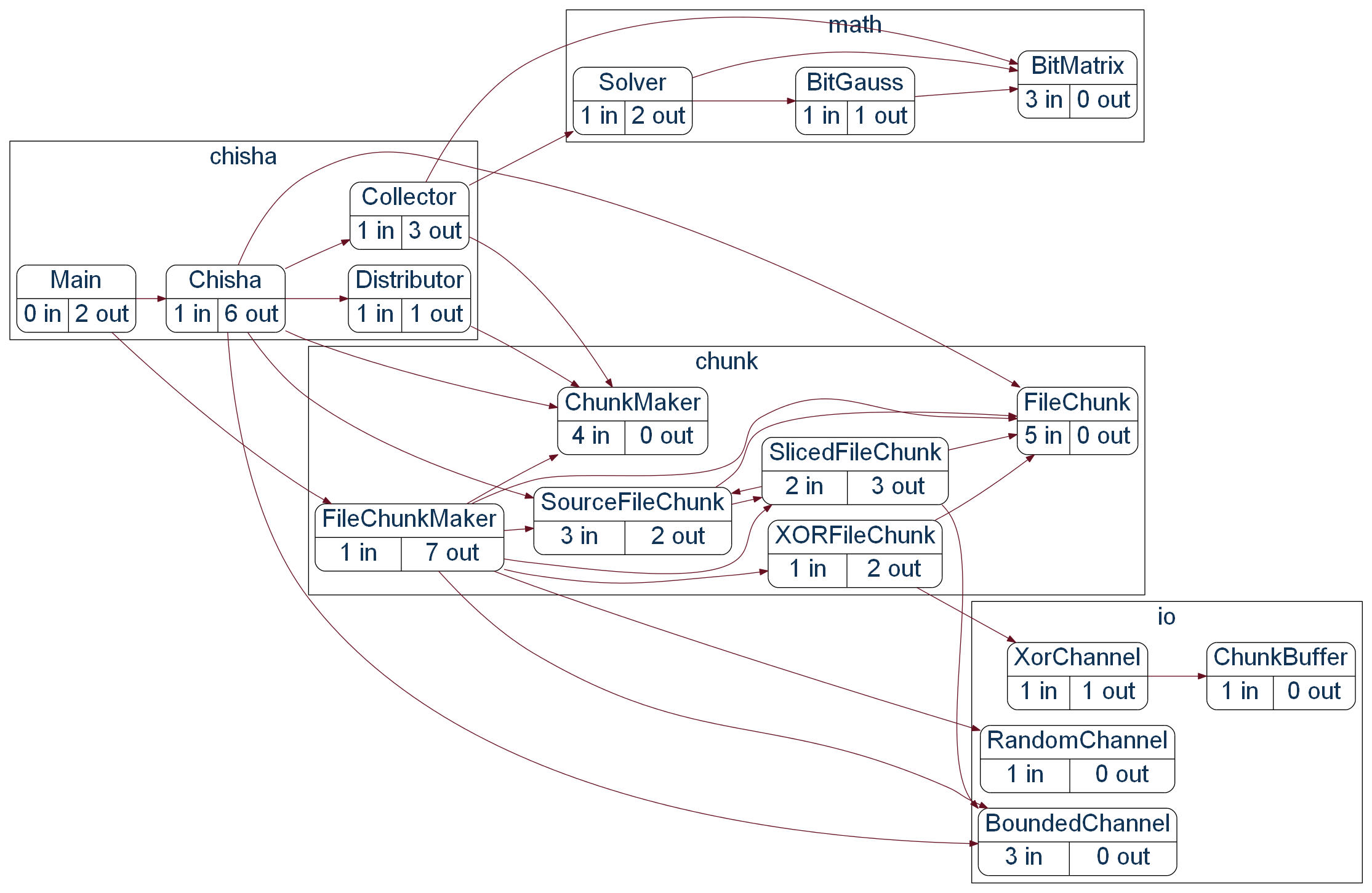 example with fan-in/fan-out counter clustered with folder name