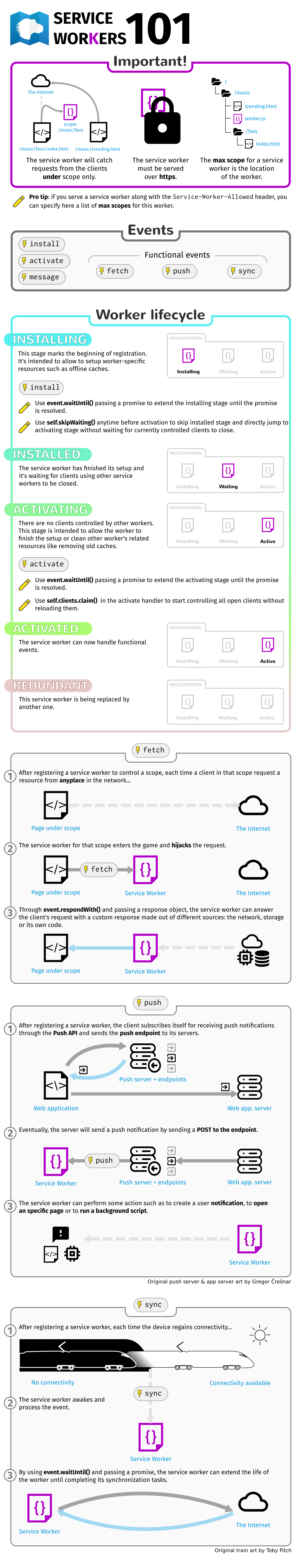 Latest infographic