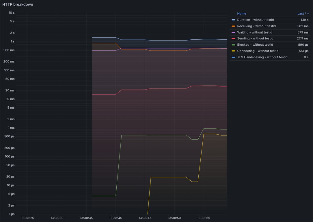 HTTP Overview