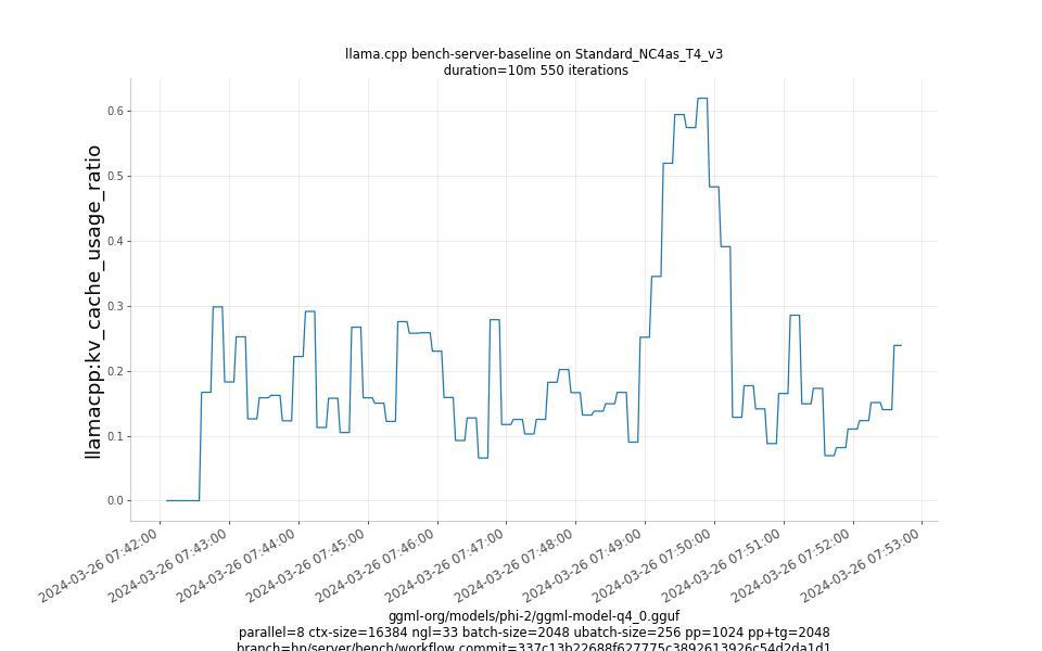 kv_cache_usage_ratio