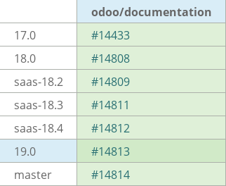Pull request status dashboard