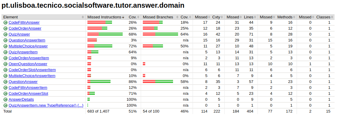 Answer Coverage Screenshot