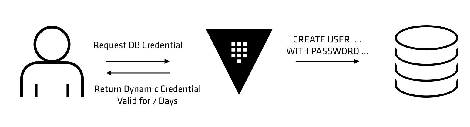  alt text for screen readers source: HashiCorp