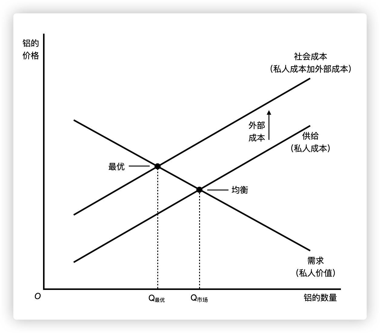 污染与社会最优.png