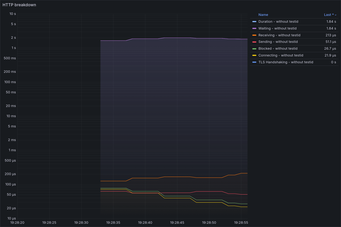 HTTP Overview