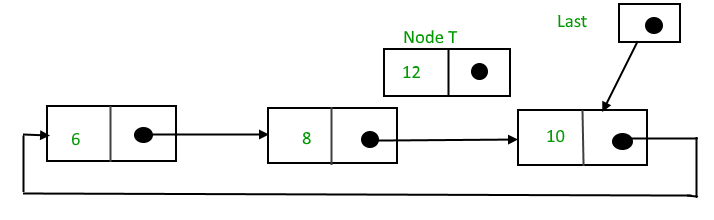 Insert node 1