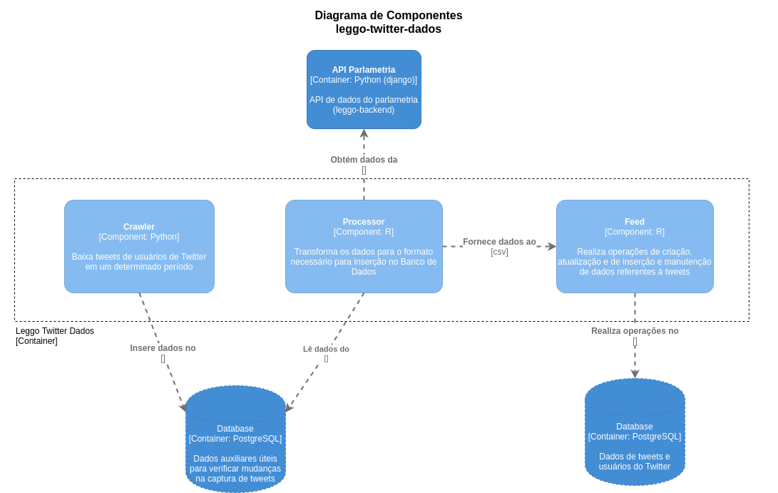 Diagrama de componentes