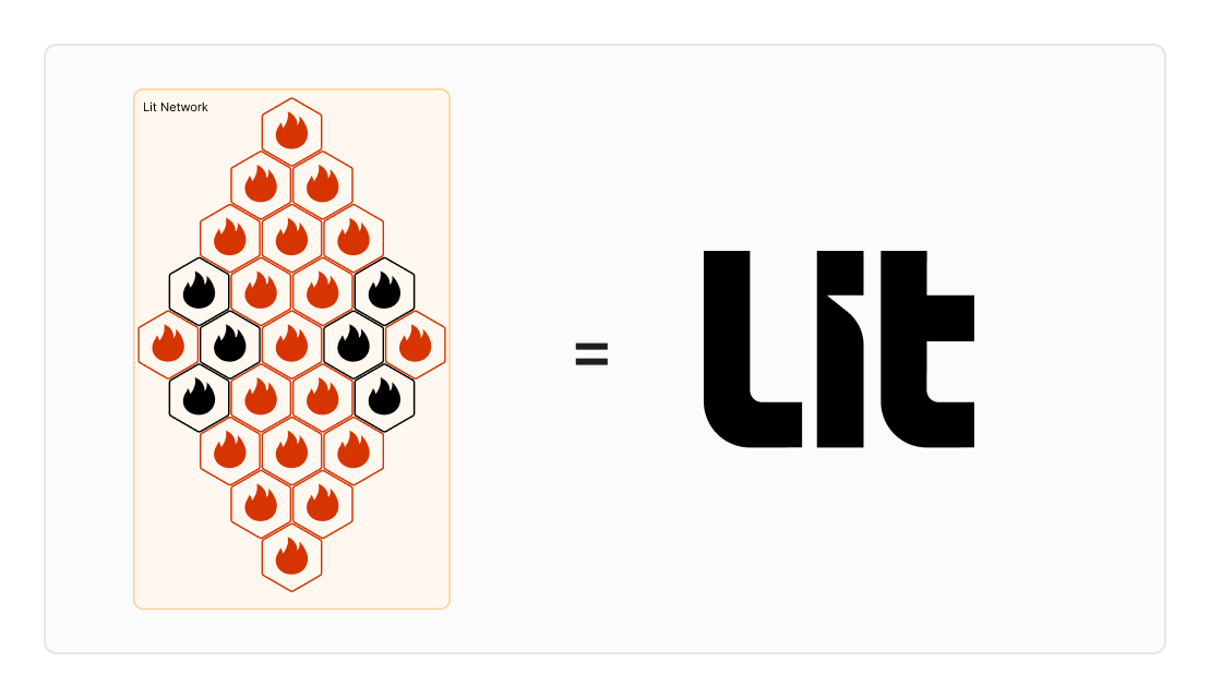 Lit node network