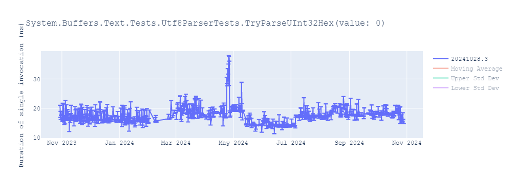 graph