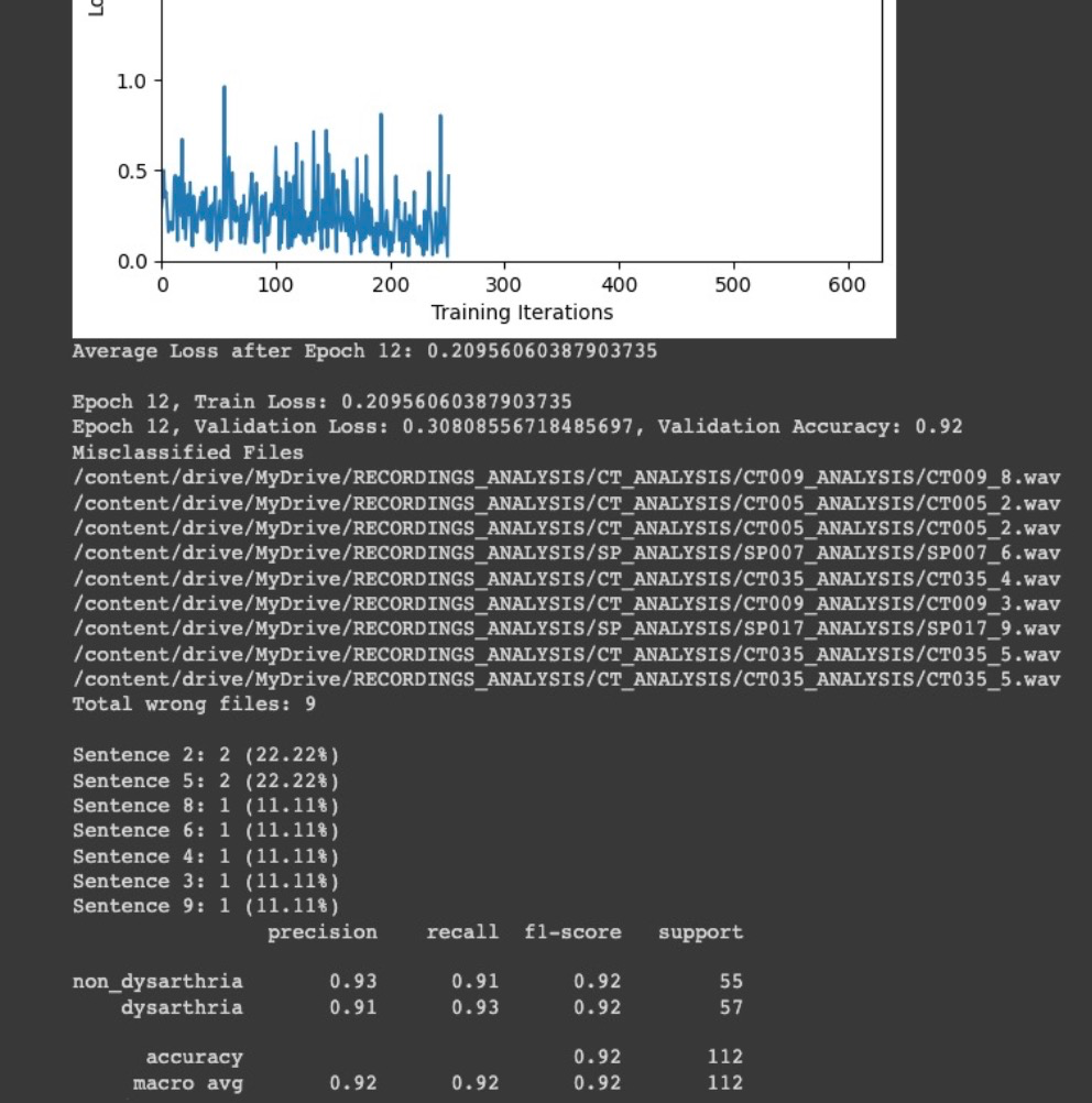 Wav2vec without audio augmentations, highest validation accuracy