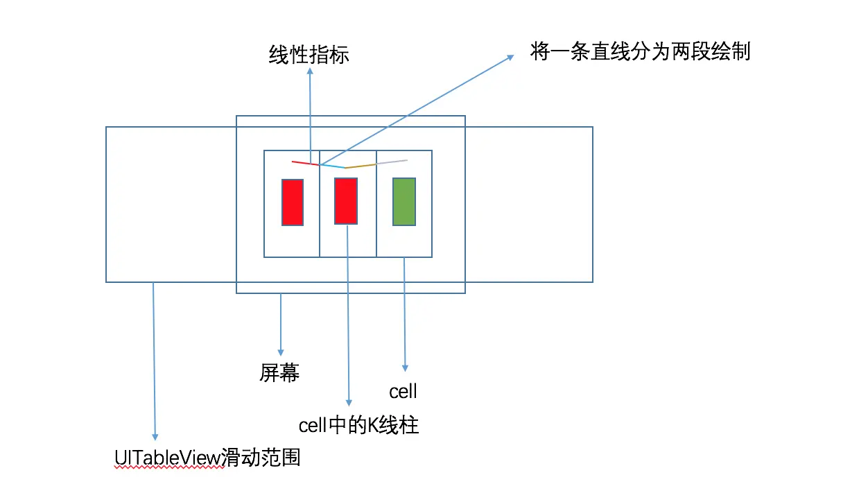 分割绘制