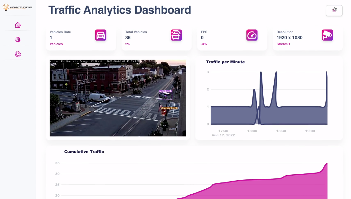 YOLOX Dashboard for Computer Vision