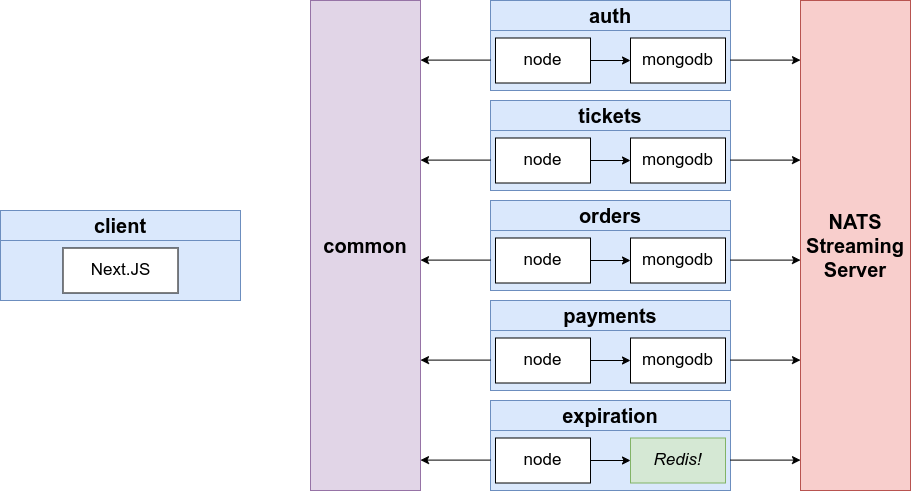 GitHub - fahimjason/e-ticketing: A fully-functional online ticket ...