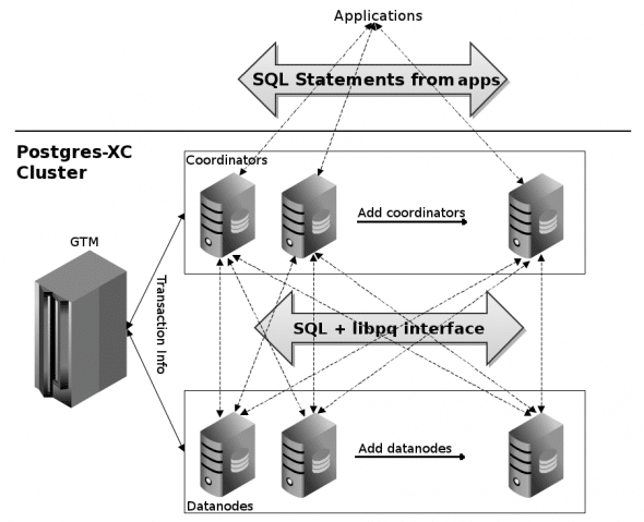 pgxc example