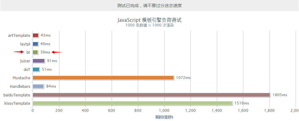 性能压力测试图