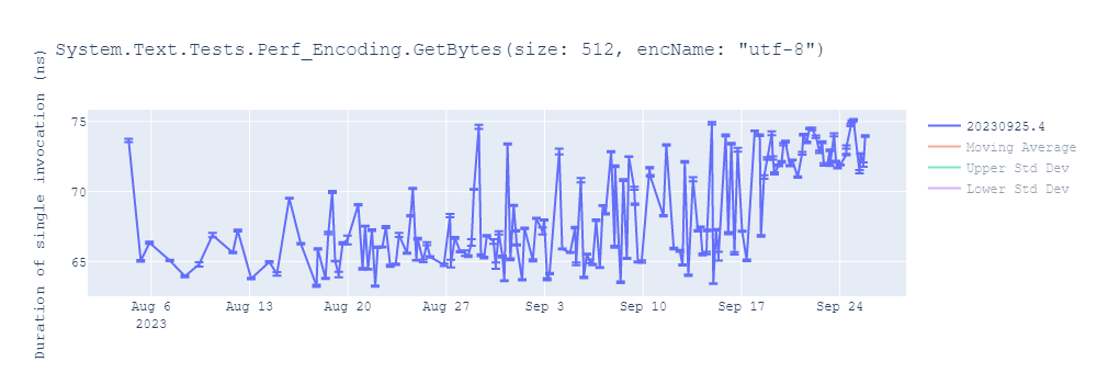 graph