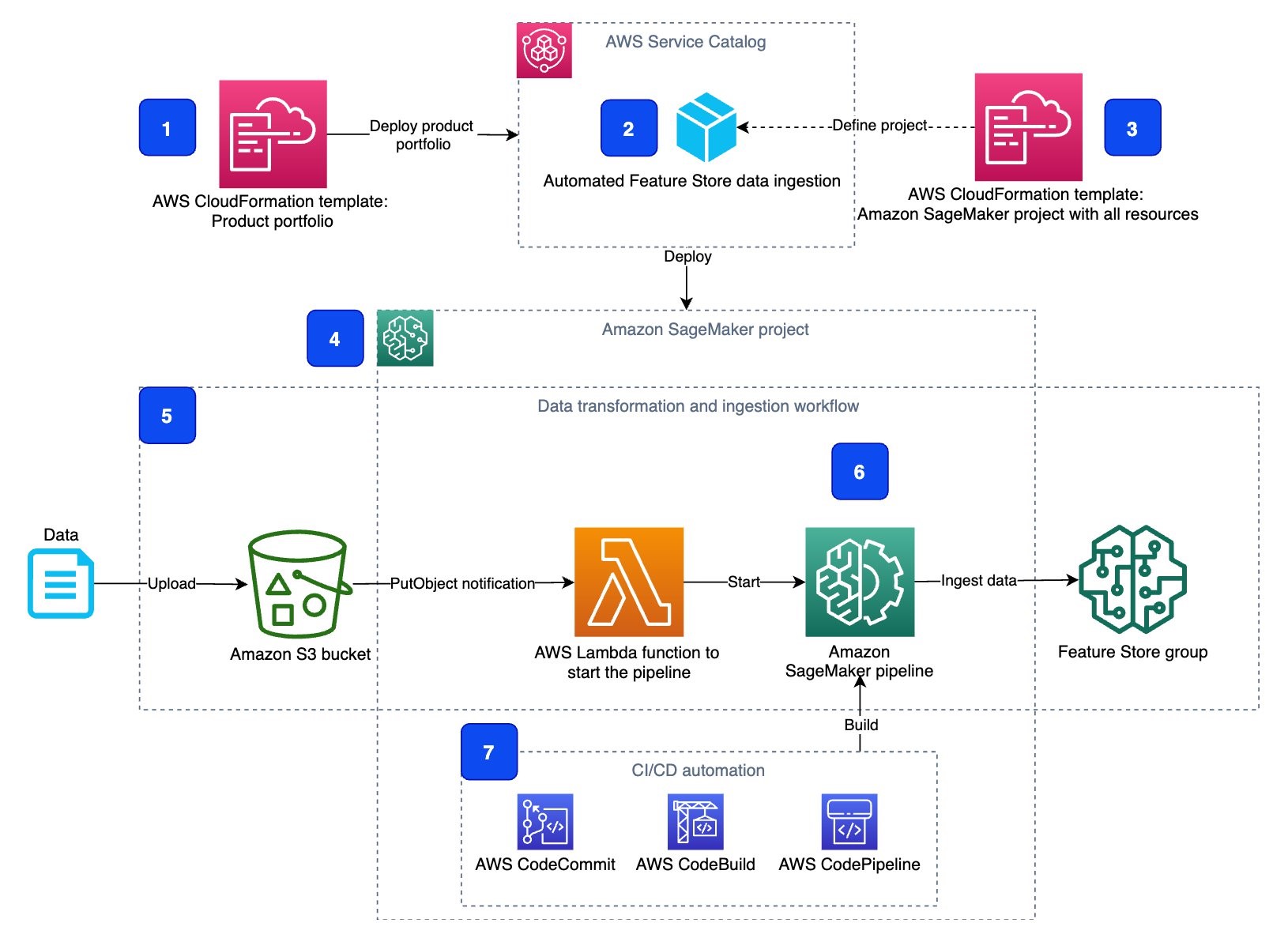 A-modular-architecture-allows-you-to-easily-assemble-different-parts-of-the-system-and-replace-them-when-needed.jpg