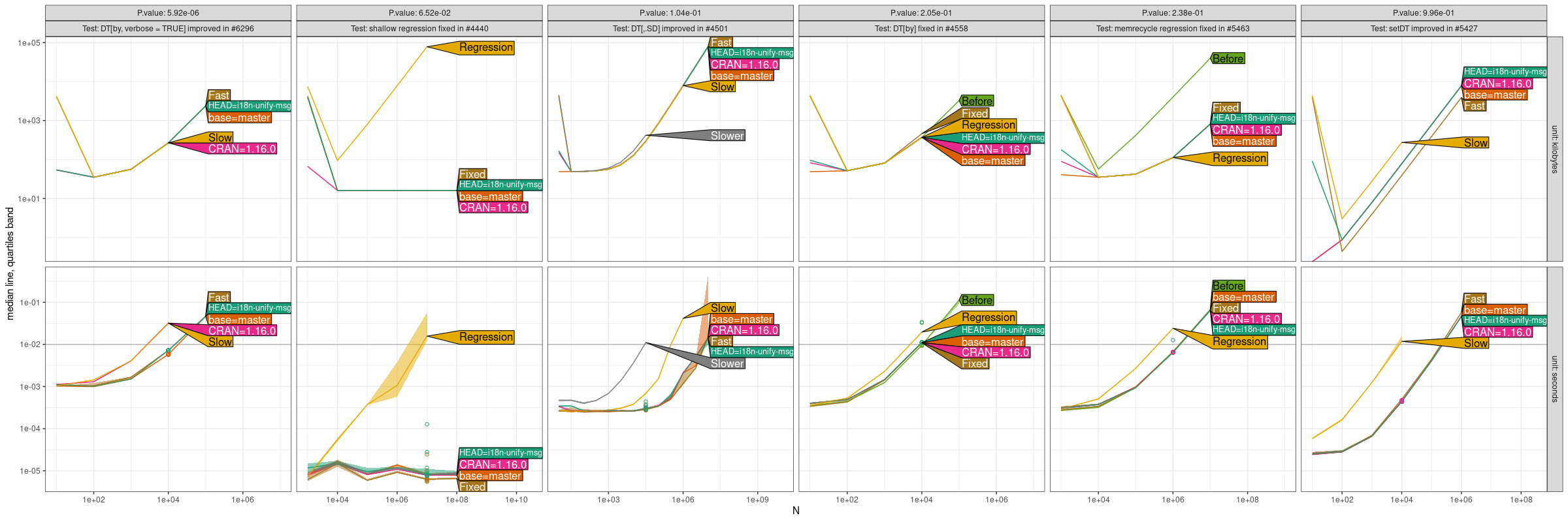 Comparison Plot