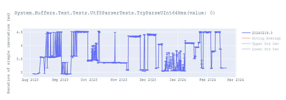 graph