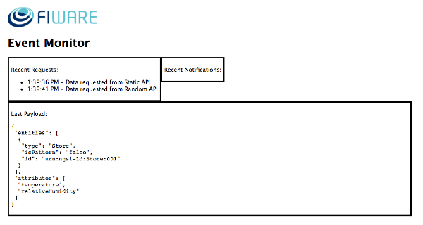 FIWARE Monitor