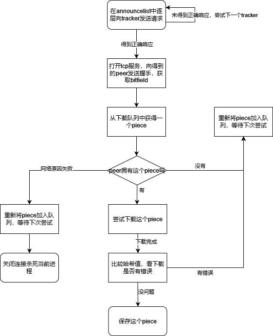 torrent_liucheng.drawio