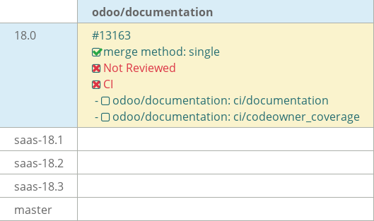 Pull request status dashboard