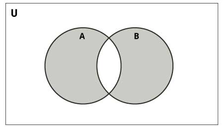 set symmetric diffrrence