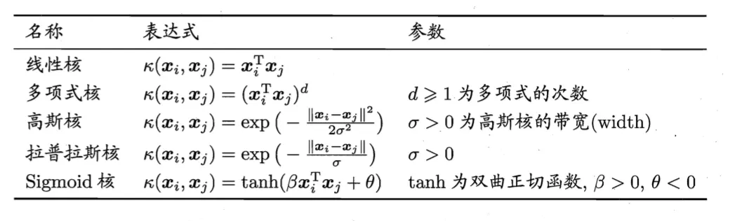 表6.1