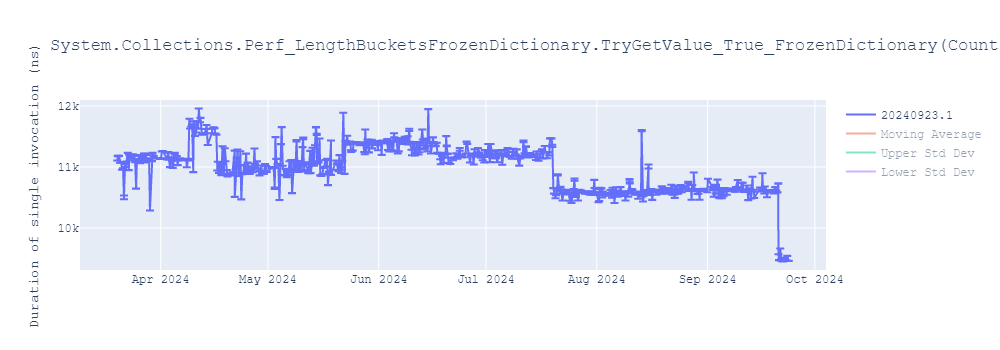 graph