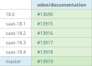 Pull request status dashboard