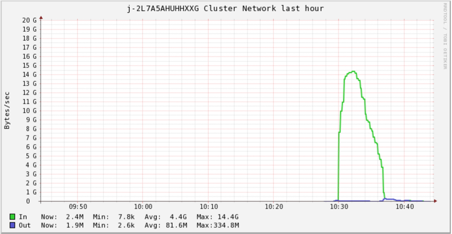 Network3