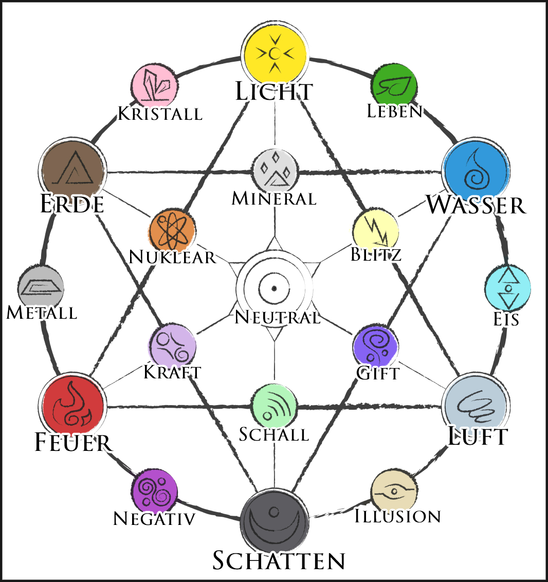 Magic Circle