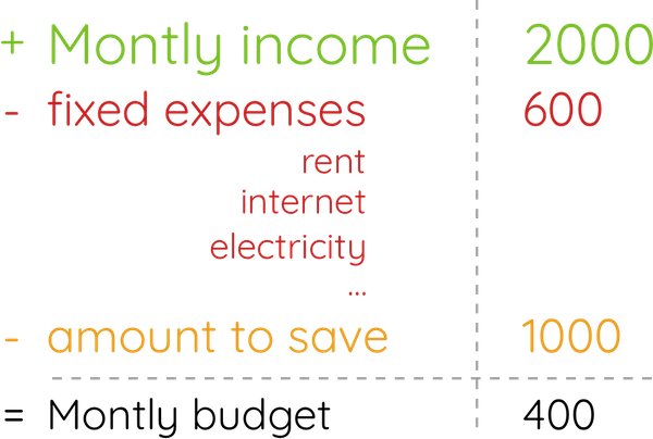 Example budget