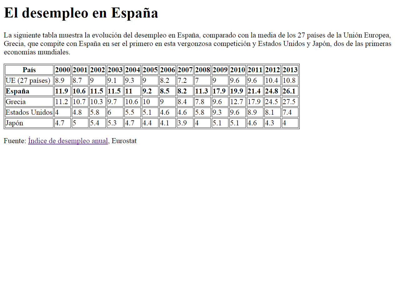 tabla-1