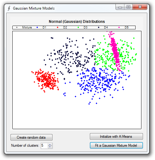 Clustering data with GMMs
