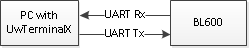 BL600 UART loopback