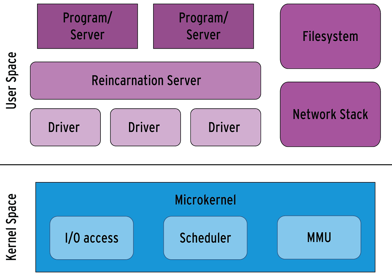 micro_kernel