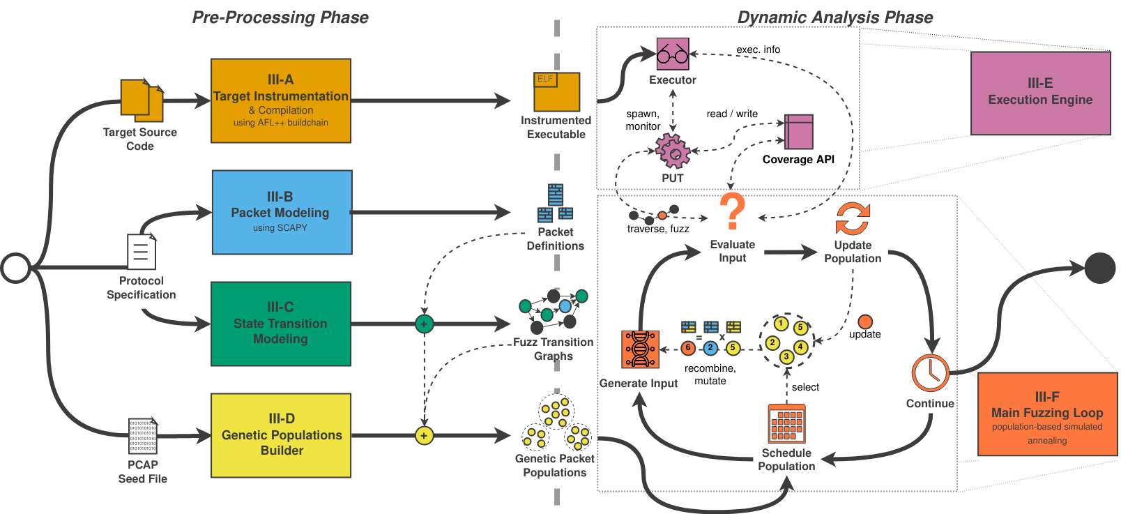 system overview