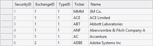 A list of exchanges