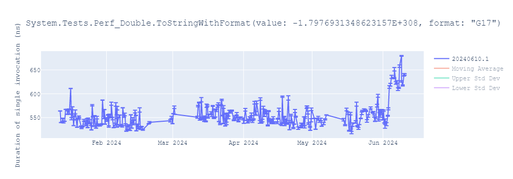 graph